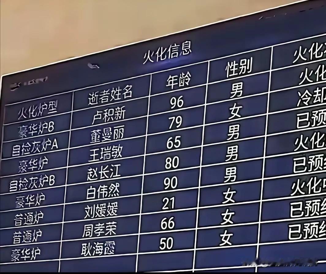 看到大屏幕上的信息，你还有什么不能释怀的？
七老八十还能理解，21岁就到了这里，