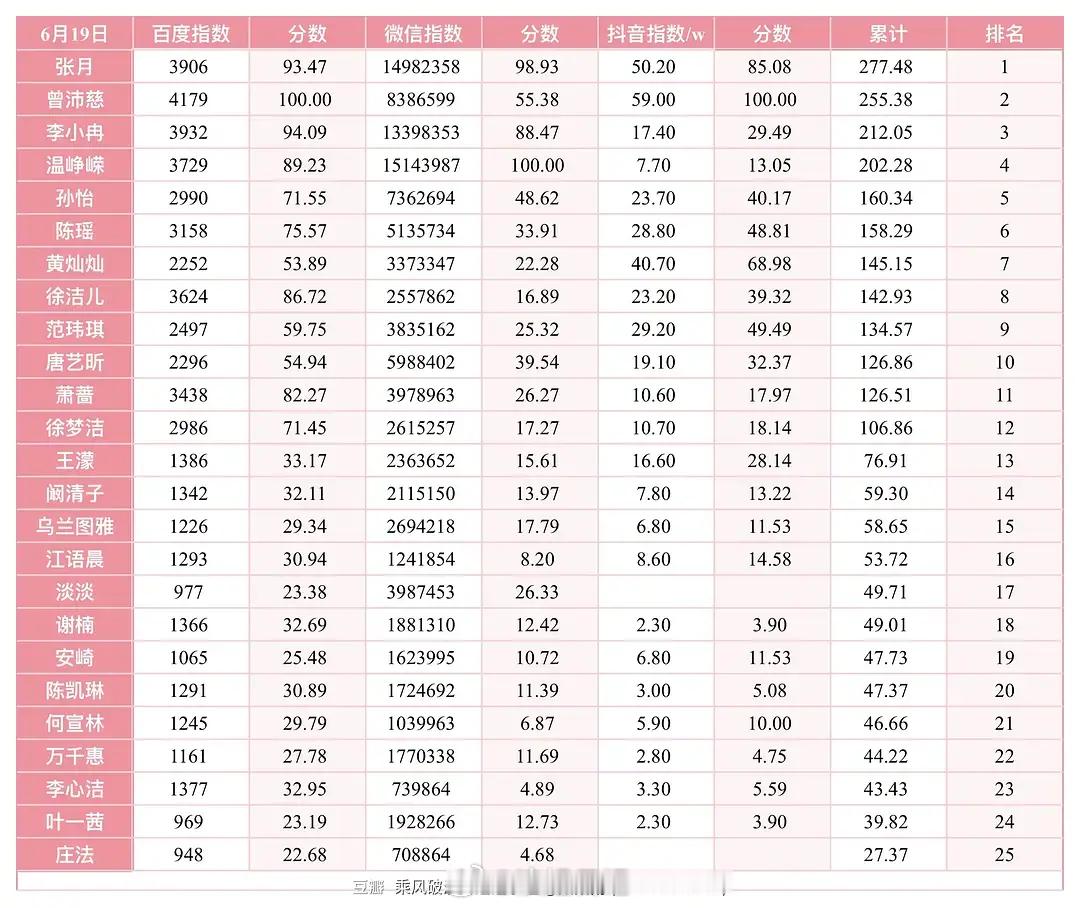 6月19日指数排行榜top1top2top3top4top5top6top7to