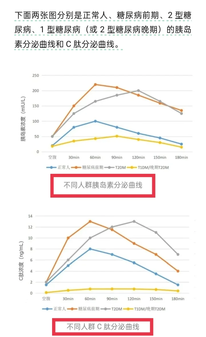 一图快速判断你处在什么健康段位？