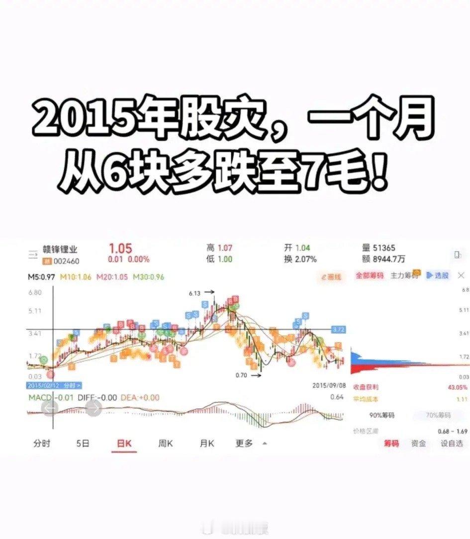 遥想当年我刚入市的时候，遍地都是一块几毛的股票，那时候哀鸿遍野。那是除过权的价格