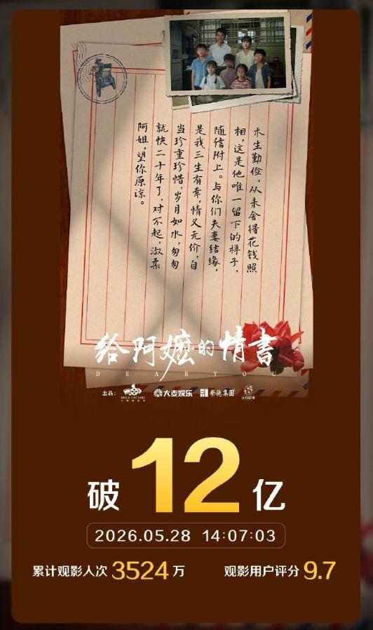 据灯塔专业版，截至5月28日，电影《给阿嬷的情书》票房突破12亿。