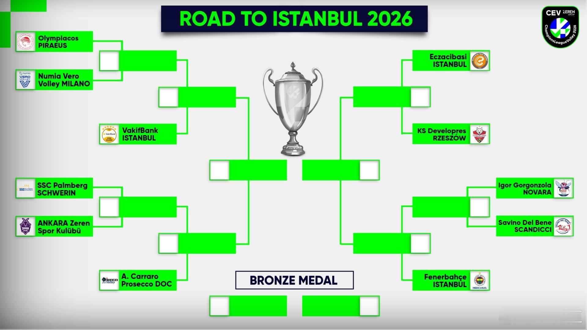 国际排坛动态科内利亚诺女排欧冠联赛淘汰赛阶段对阵附加赛（胜者进八强）米兰 vs 