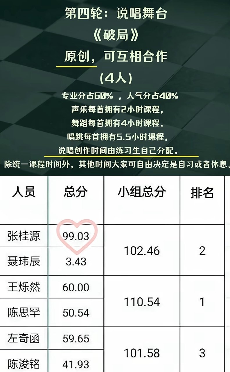 张桂源rap断层第一张桂源rap考核断层第一 牛飞了 