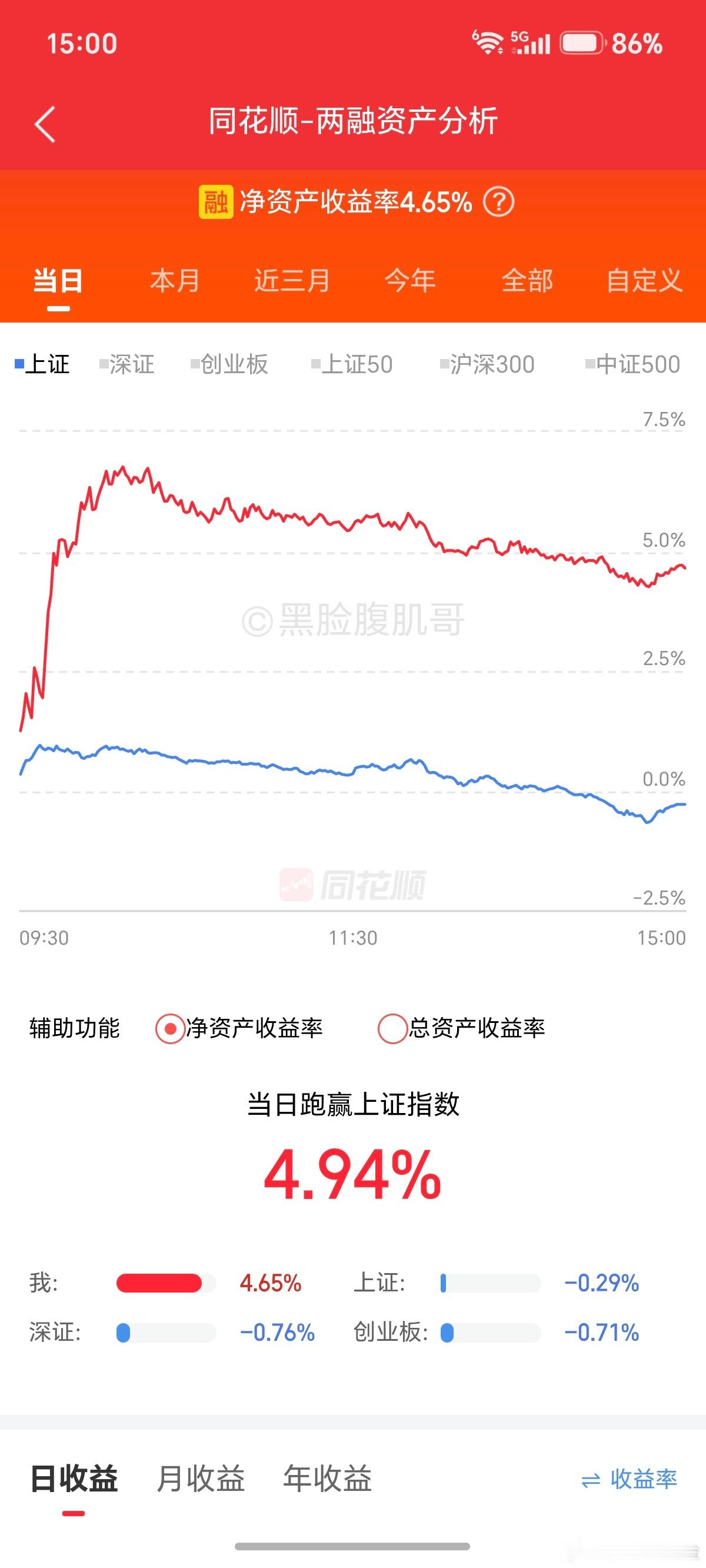 连亏3天之后，今天一次性回来。虽然没大赚，周末无法会所嫩模，但是至少不需要满网寻