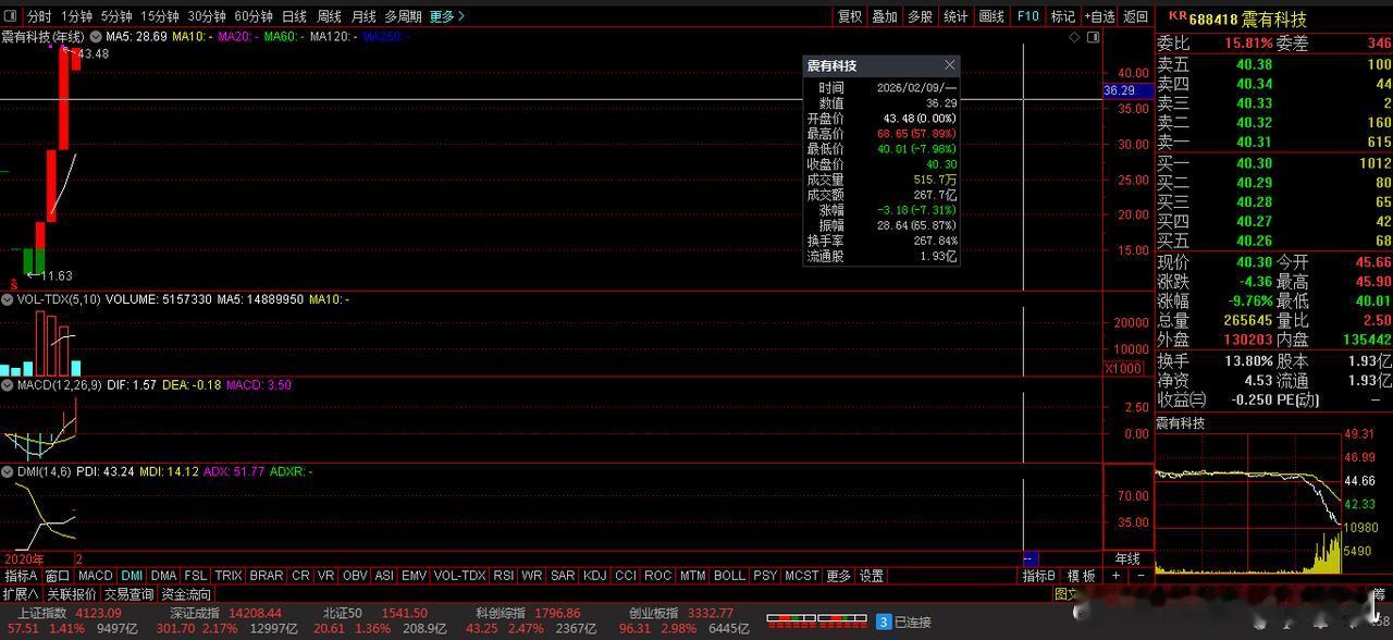 【财富晚茶】蛟龙携款逃逸：02.09收盘主力：资金净流出前20股票导语：作者系《
