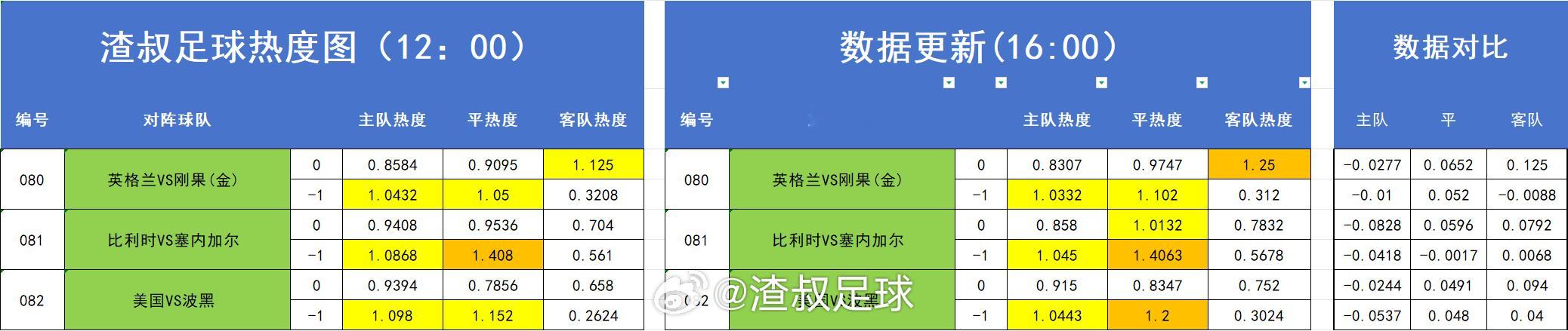 足球热度图更新 