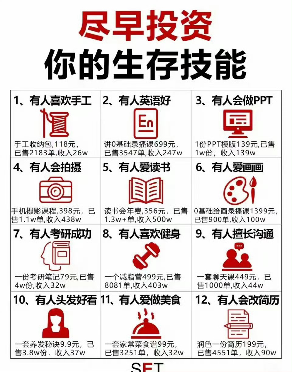 建议大家尽早投资自己的生存技能 ​​​