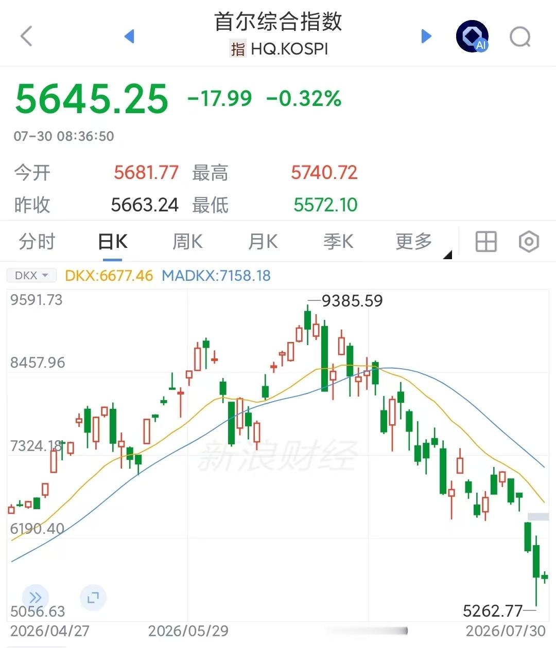 AI进步当然是真的，而且还特别真。所以，AI泡沫才特别大很简单，如果一个技术是假