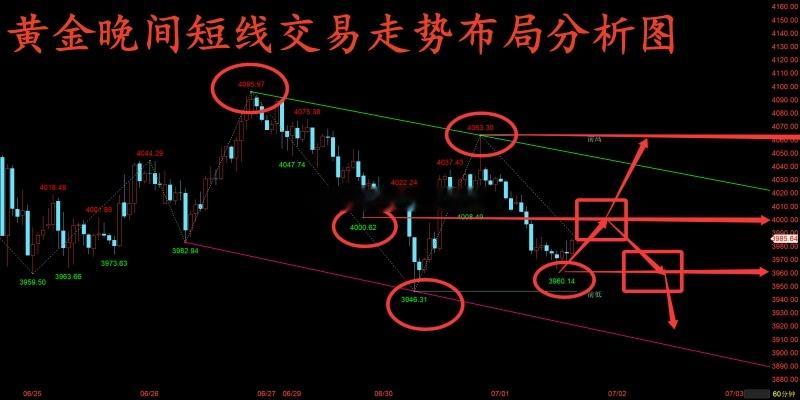 黄金从当前技术面分析来看，黄金中长期空头趋势依旧明确。日线层面上，金价长期受制于