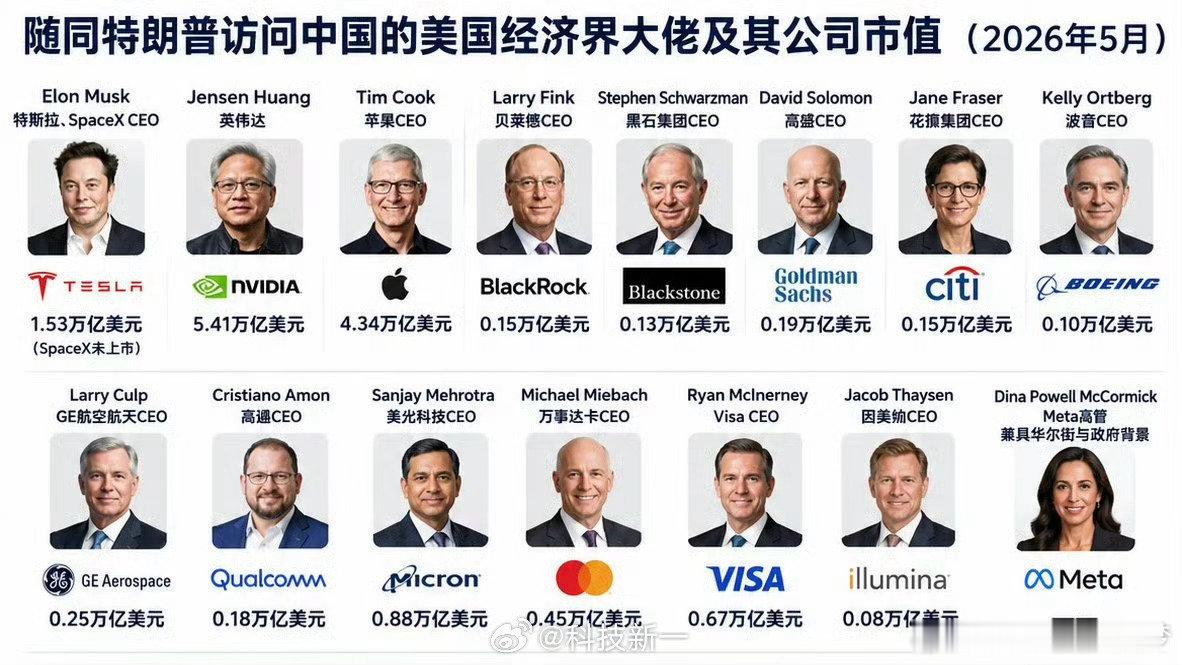 特朗普回应访华团高管名单特朗普回应访华团高管名单 科技企业：包括特斯拉CEO马斯