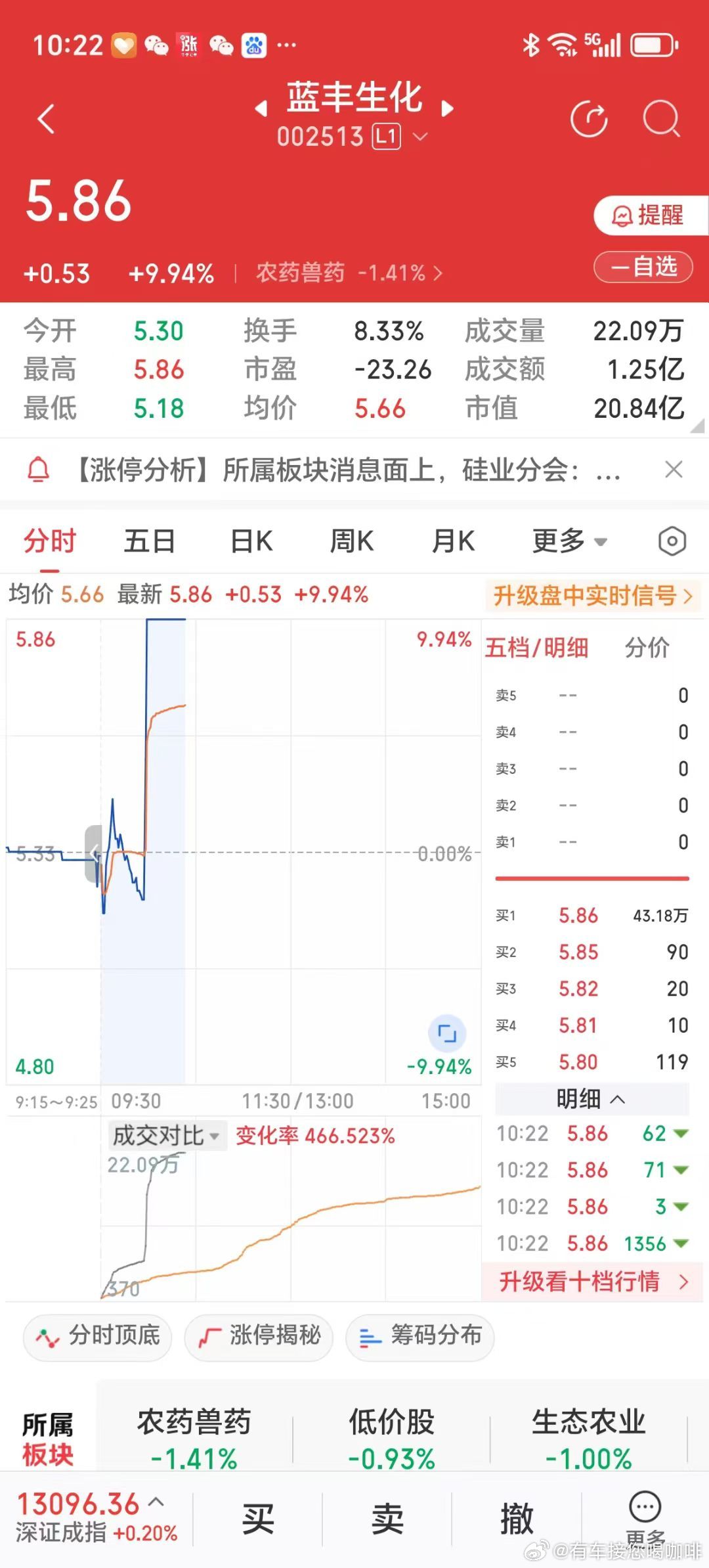 美联储宣布降息25个基点，大盘还在3800点左右晃，手中握有两只黄金票。近日购的