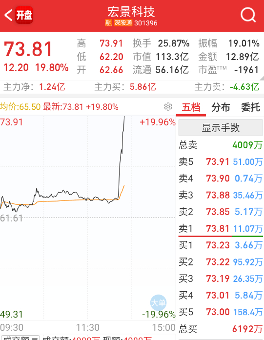 算力拉个小票试试强度。 ​​​