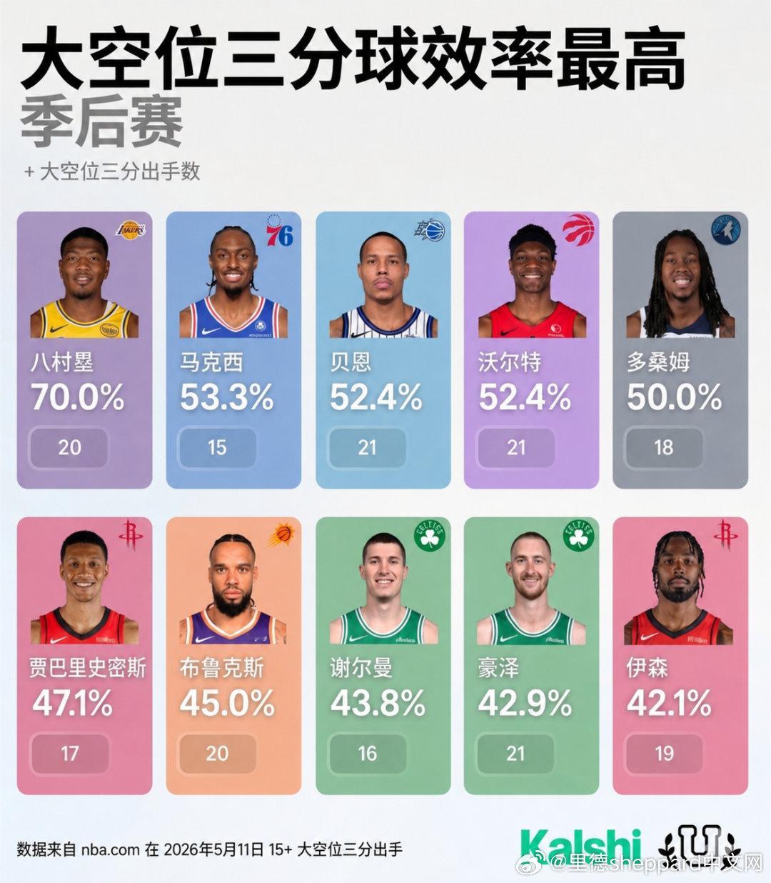 休斯顿火箭
