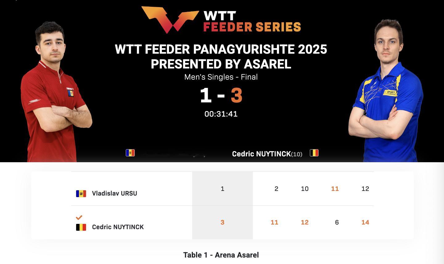 WTT支线赛帕纳久里什泰站丨男单决赛塞德里克·努伊提克🇧🇪3-1弗拉迪斯拉夫