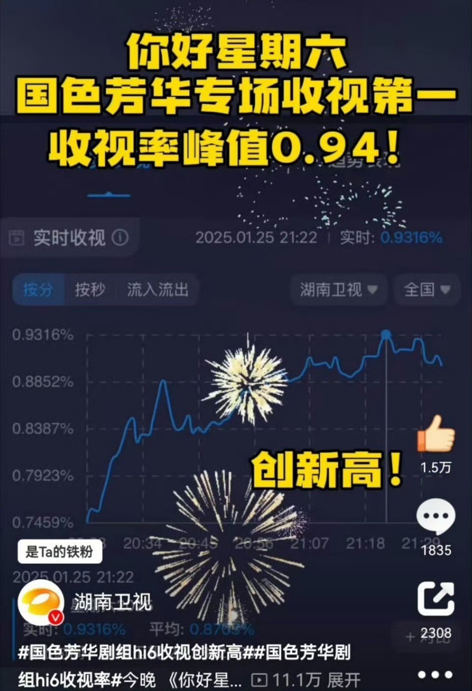 杨紫李现收视保障 还得是杨紫李现啊！把好六收视带到历史最高峰，主演《国色芳华》收