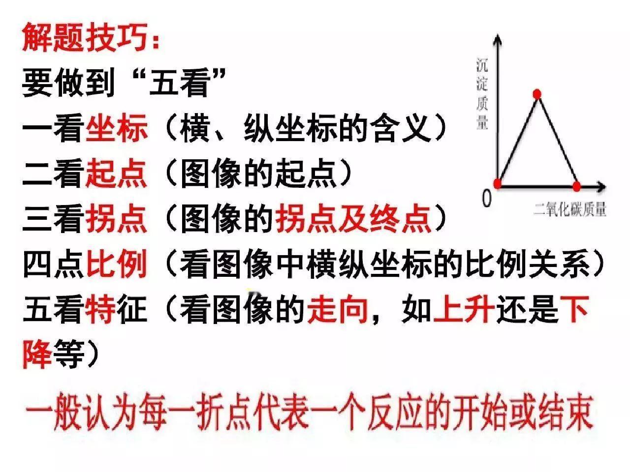 #中考化学# #中考化学复习#
1、高频考点:图像题
2、内容:金属与酸的反应;