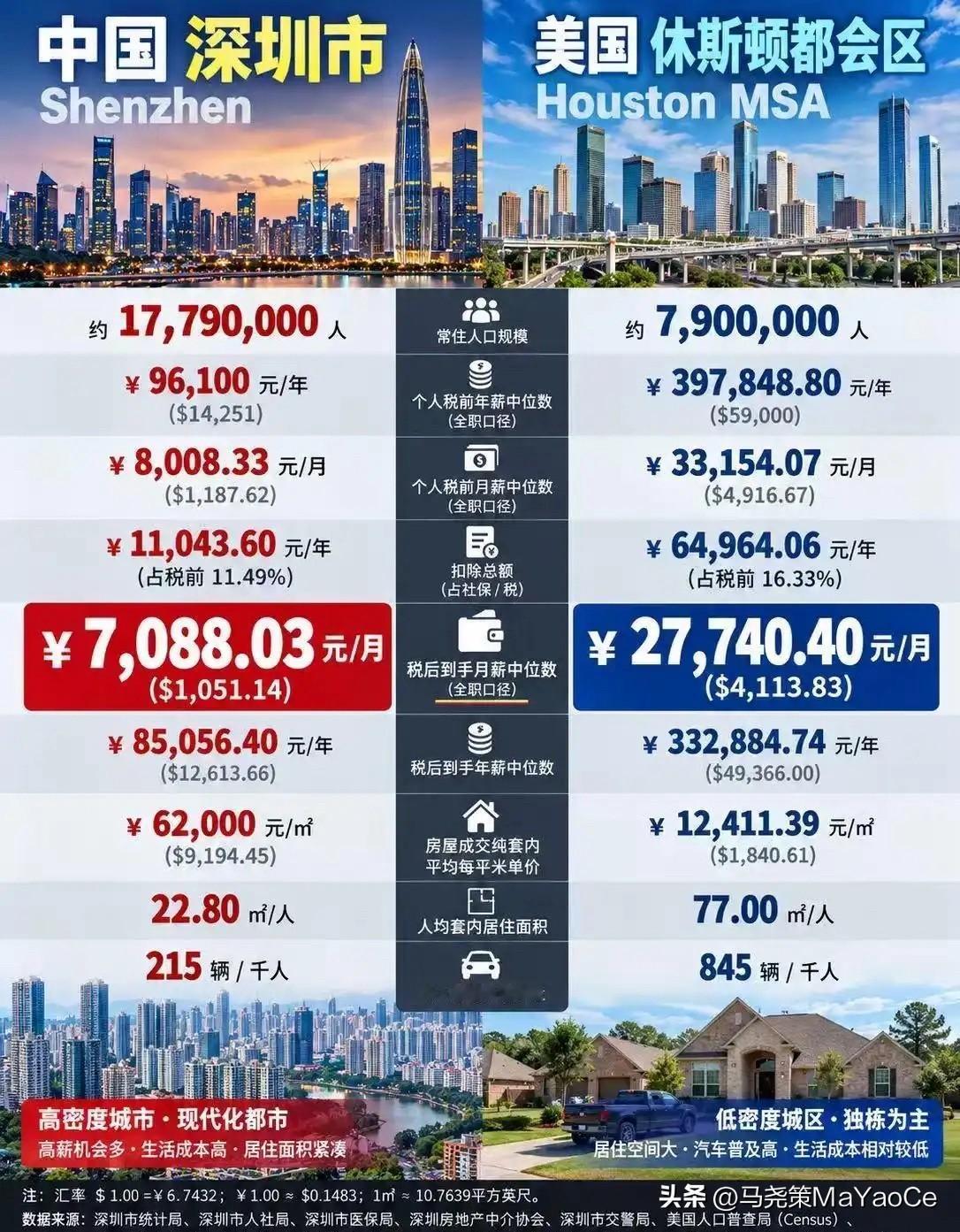 房价真的跌了，但等待抄底的人更不敢买了？

喊了十几年的"房价要崩"，这次好像真