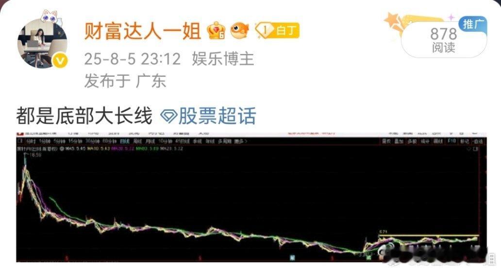 昨晚分享的标的正在稳步上升[鼓掌][鼓掌][鼓掌] ​​​
