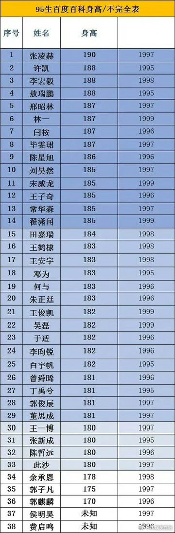 95🥜身高年龄统计表 