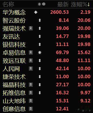 华为业绩炸裂啊，半年赚了465亿，去年同期只有146亿，增长2倍还多。这要是A股