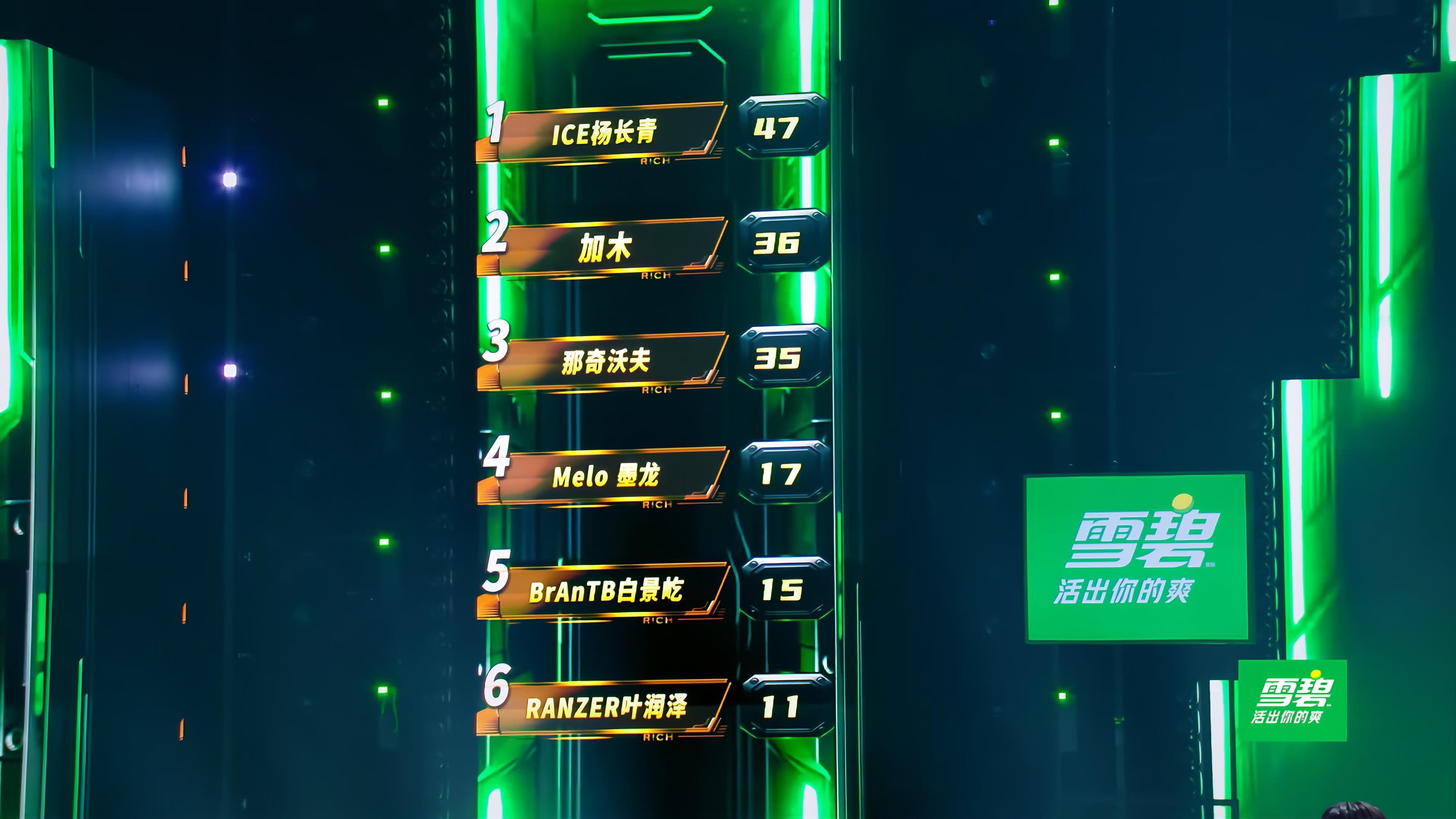 说唱巅峰对决2026 遗憾！三大Rapper在本轮淘汰了：Melo、小白、Ran