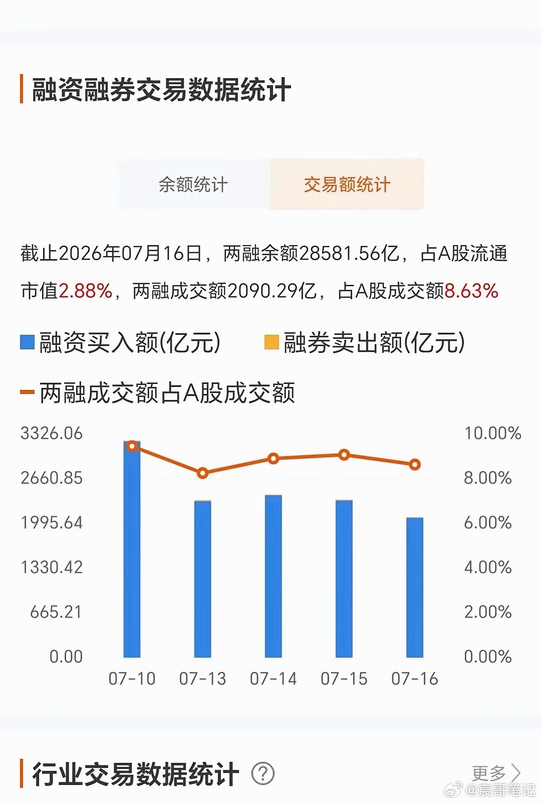 大跌后村里竟然没表示？没想到周五的大跌如此平静，周六也未见劲爆消息出台，这意味着