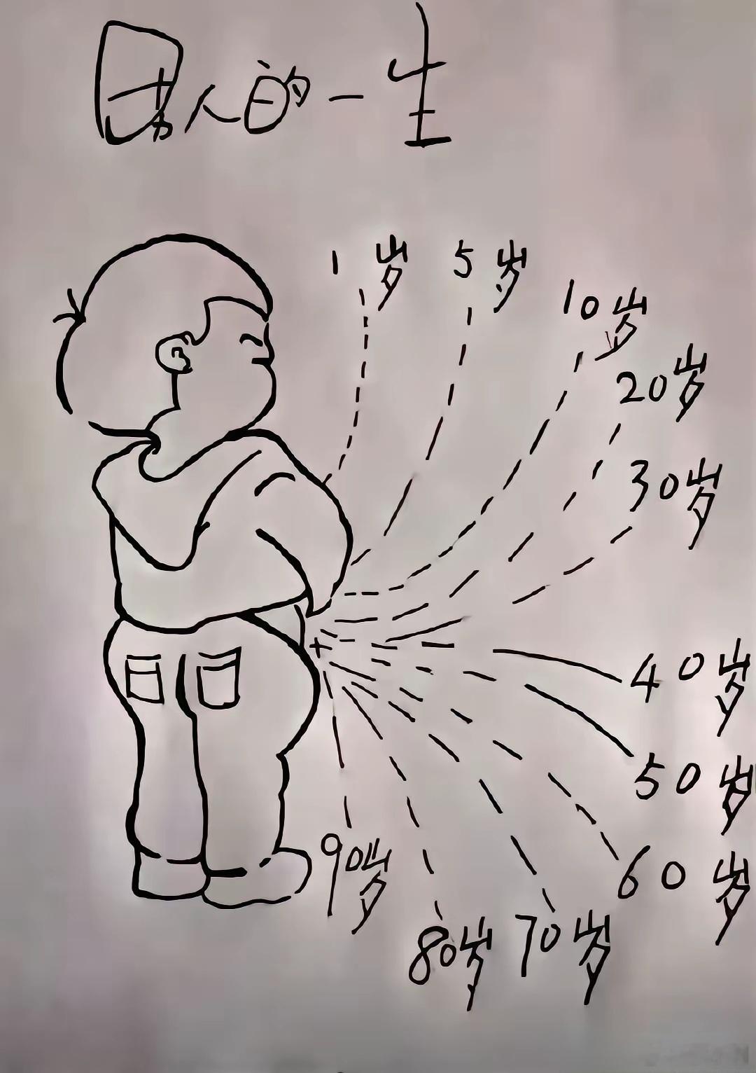 一幅《男人的一生》道尽岁月沧桑！ 