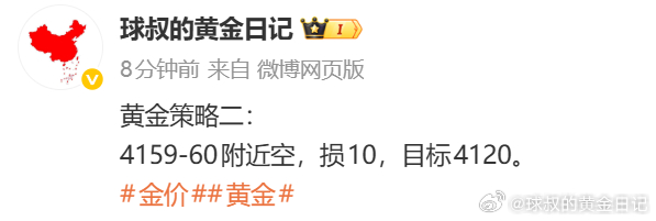 黄金策略4160的空单已抵达4152，呈现80点，咱先收下这80点莉润空间，让它