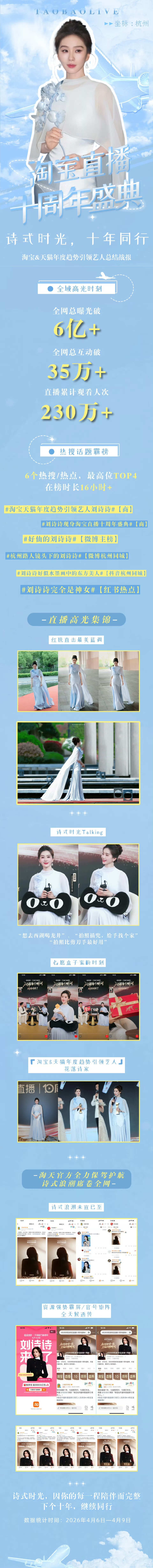 刘诗诗现身淘宝直播十周年盛典淘宝发战报，刘诗诗一人扛起了6亿➕热度 好仙的刘诗诗