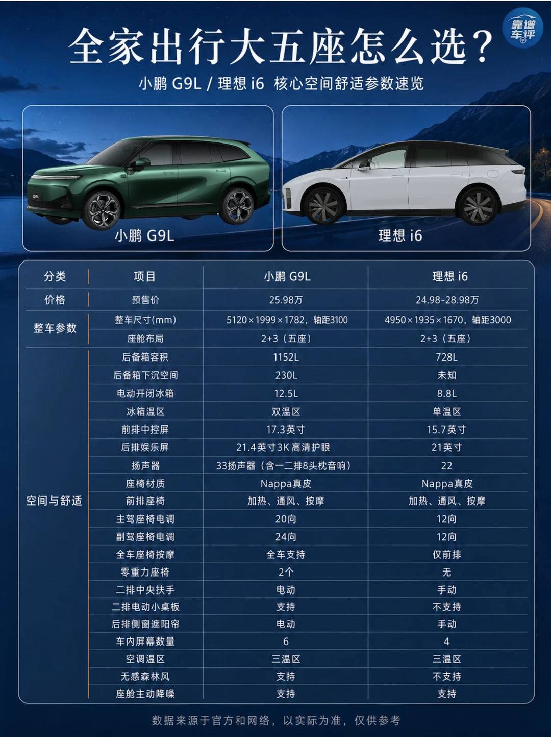 全家出行大五座空间怎么选