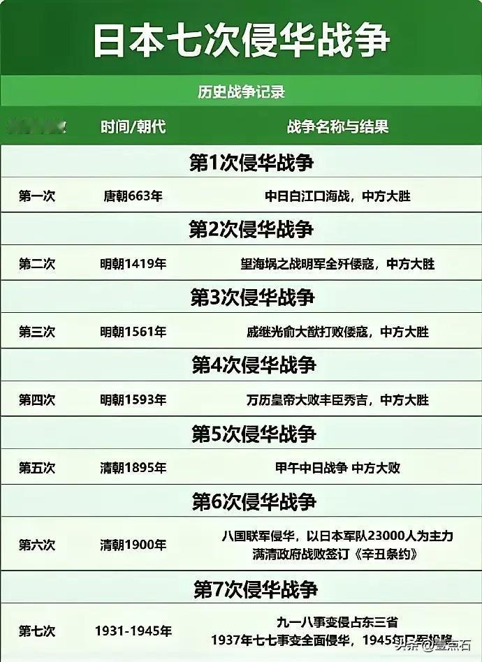 是时候报七次侵华之殇日本历史罪责