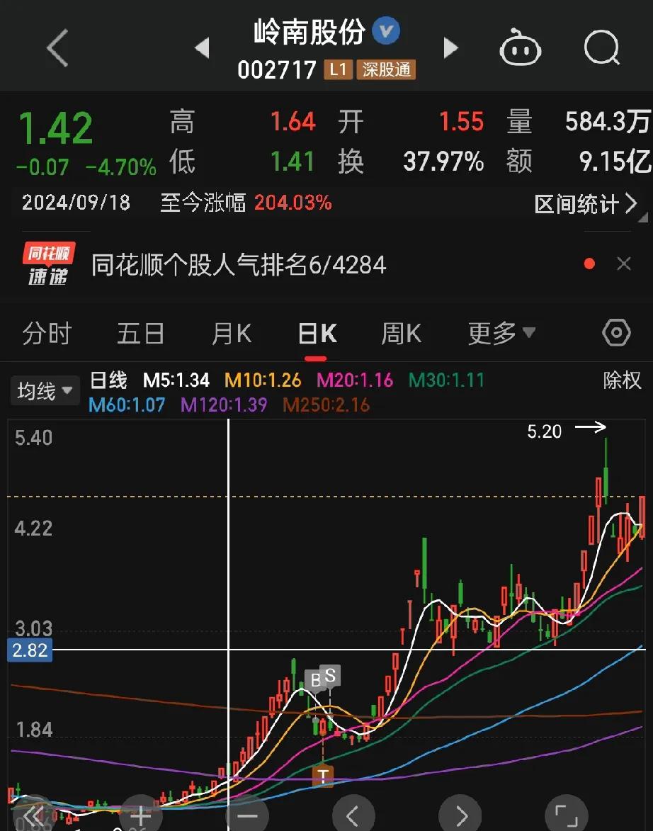 这一轮牛市到底是什么样的牛市? 从9.18号以来，大盘的表现让人瞩目，短短一周内