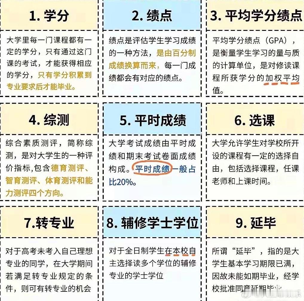 在大学里，你会遇到很多新名词，比如学分、绩点、综测、转专业、辅修学士学位等。这些