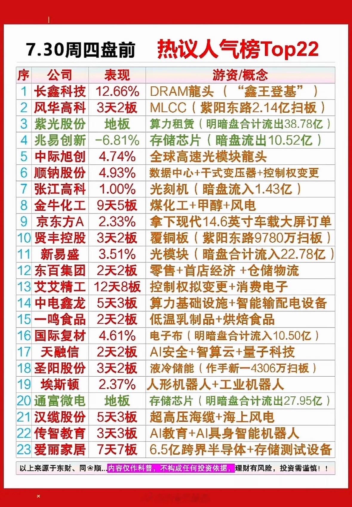 7月29日股市热议榜Top22 揭秘本周四前最热门的股票！7月29日股市热闹非凡