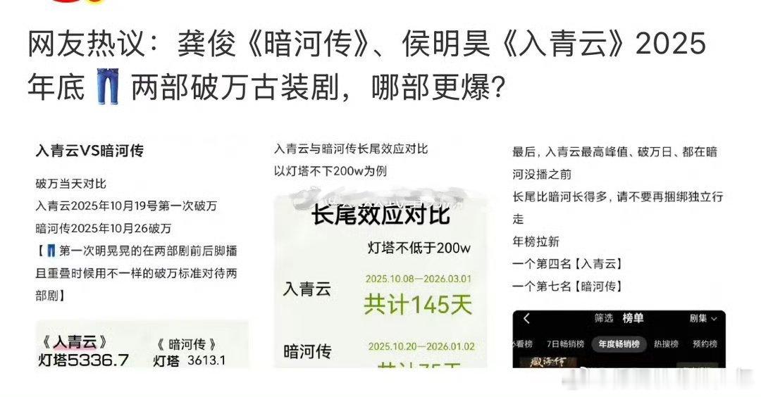 侯明昊入青云龚俊 暗河传 侯明昊《入青云》和龚俊《暗河传》剧粉们在讨论pk上哪个
