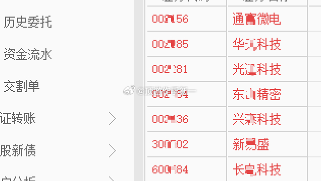 时间会给出答案 