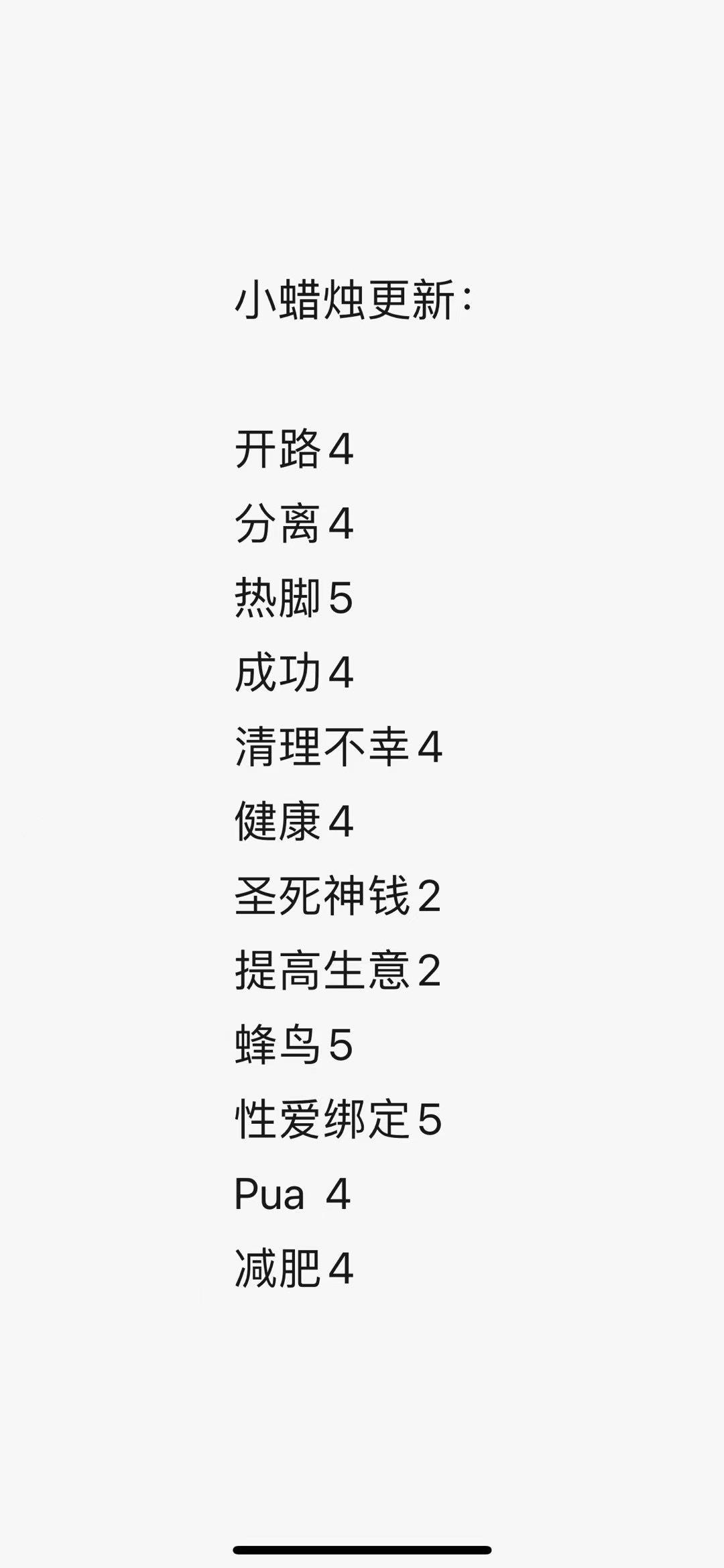 #魔法蜡烛[超话]# 小蜡烛更新！ ​​​