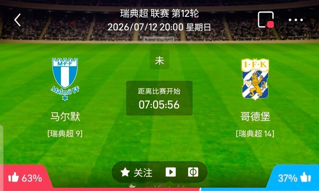 【足球】周日204瑞典超方向：马尔默vs哥德堡瑞典超：马尔默VS哥德堡时间：20