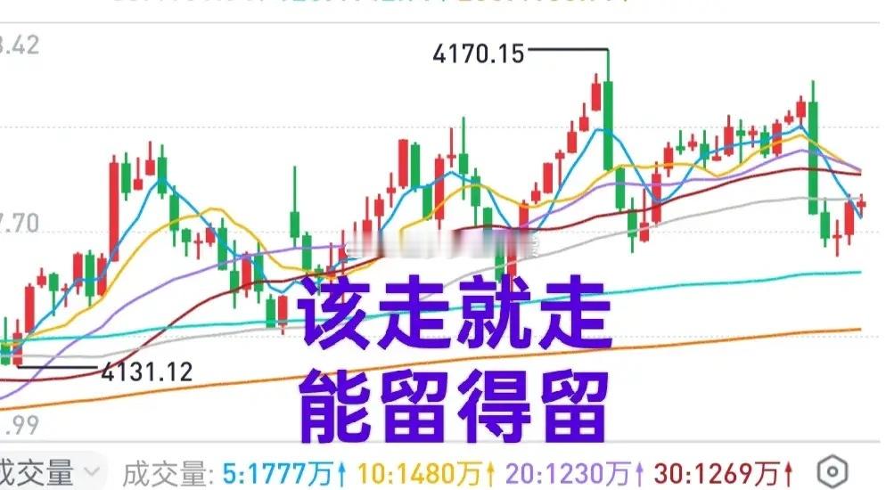 A股：面上看起来，市场是个放量滞涨的状态。虽然还没有出现变盘向下的迹象，但或多或