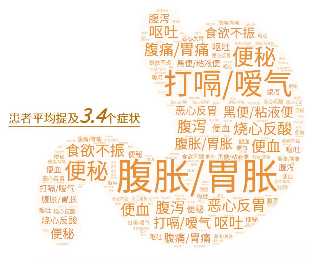#世界肠道健康日##全民慢病健康科普计划##这个问题吃什么#为什么职场人肠胃问题