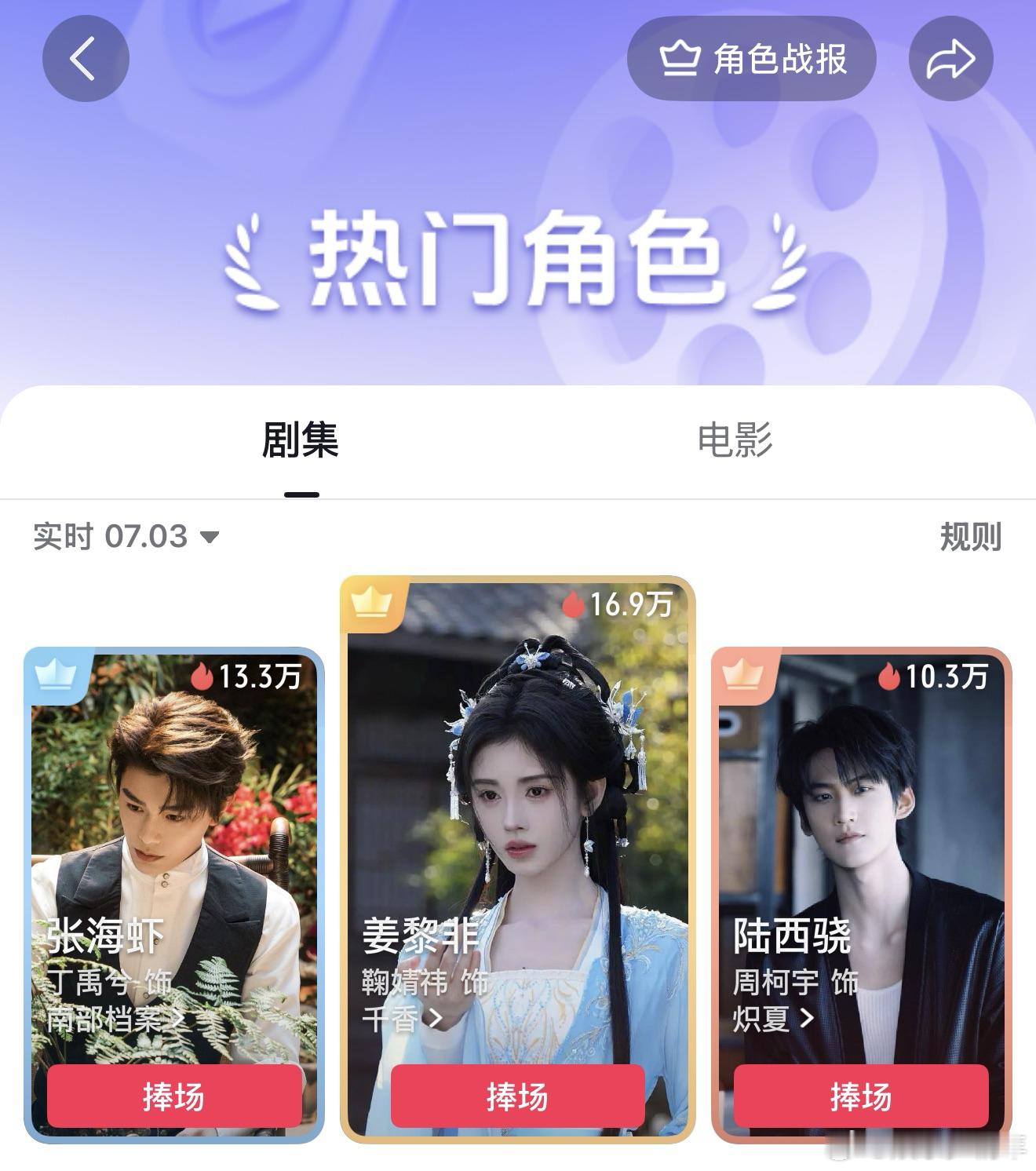 鞠婧祎姜黎非6月最热角色姜黎非灵动鲜活的人物塑造打动无数路人，同期众多影视角色同