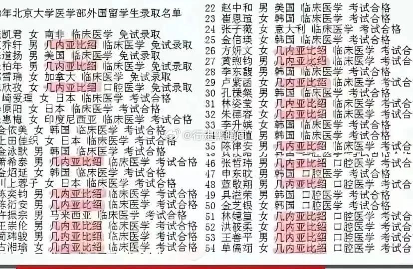 网传的某too2高校医学部留学生录取名单。在110多名留学生中，有48名来自于几