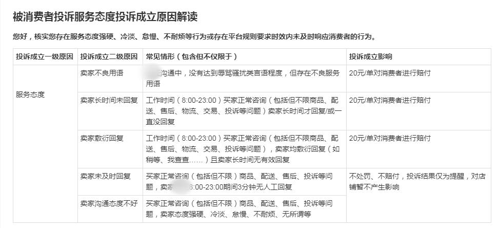 我说对有个来店里仅退款的说：“清明节你跟我来搞这样的事？”结果被投诉罚款200元