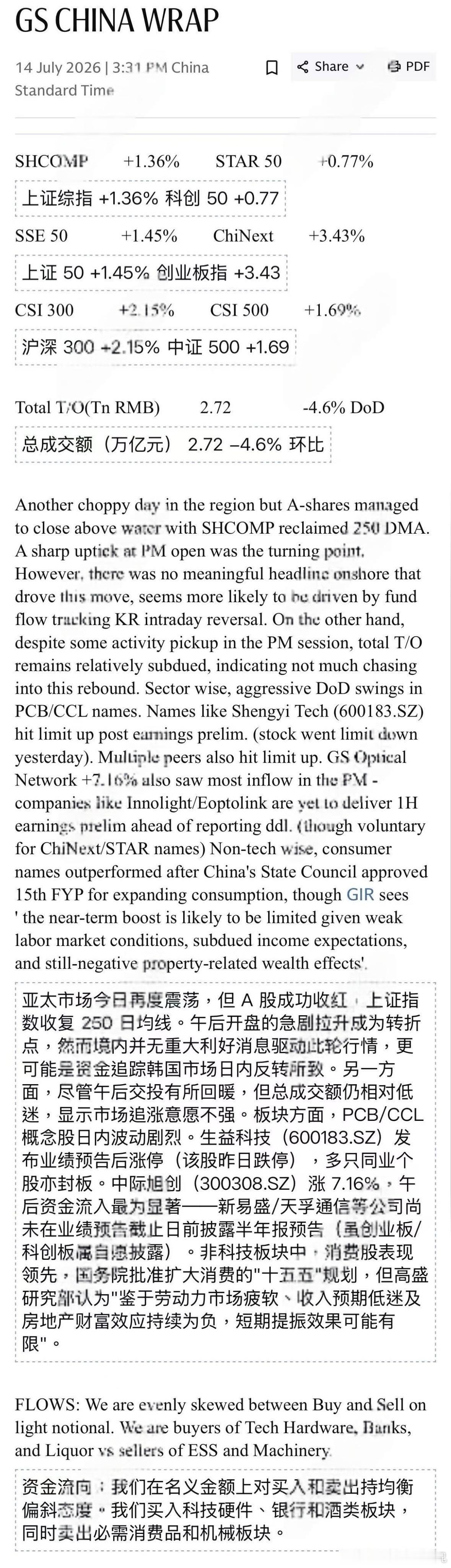 A股股市 高盛收评 