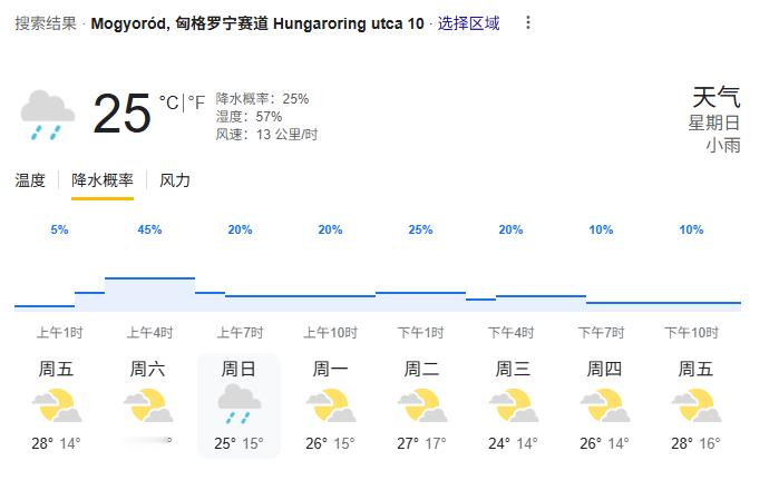 本周末匈牙利大奖赛天气预报更新⬇️F12025F1比利时大奖赛 ​​​