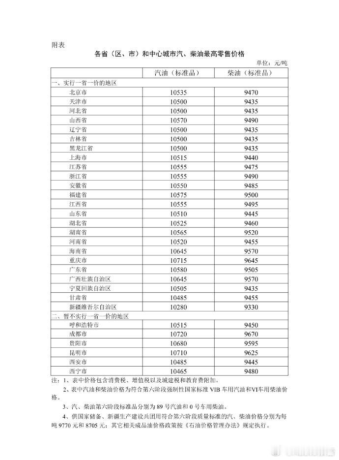 国内油价下调了国家继续出手调控油价4月21日24时国内油价年内首次下调，汽、柴油