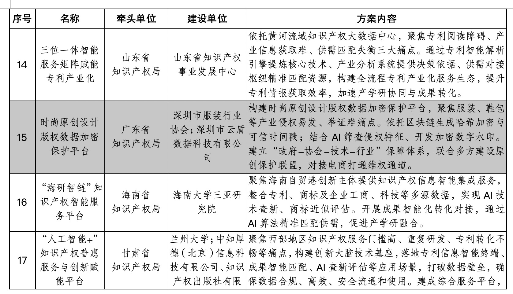 深圳一案例入选国家“人工智能+”知识产权公共服务应用场景建设名单