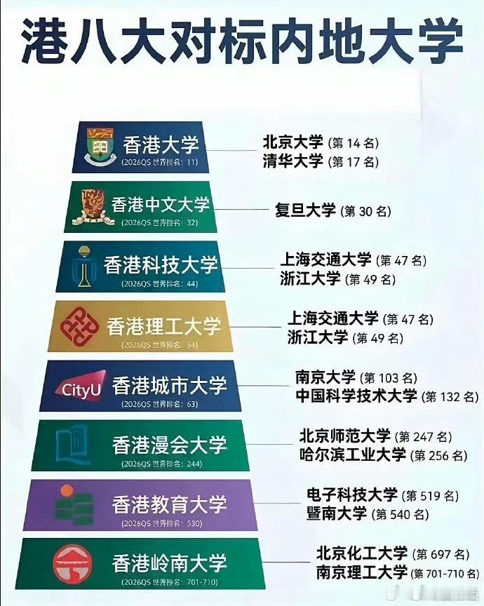 港大VS清华，很难确切说哪个更有吸引力！清华国内名气最大，录取分数高，研究生占比