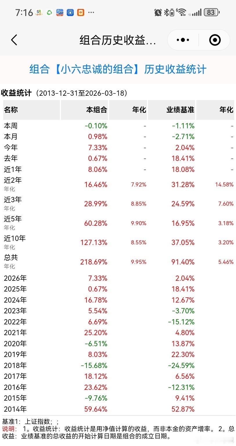 A股调整背后原因 地缘施压+资金换仓，价值蓝筹正成避风港2026年3月中旬A股持