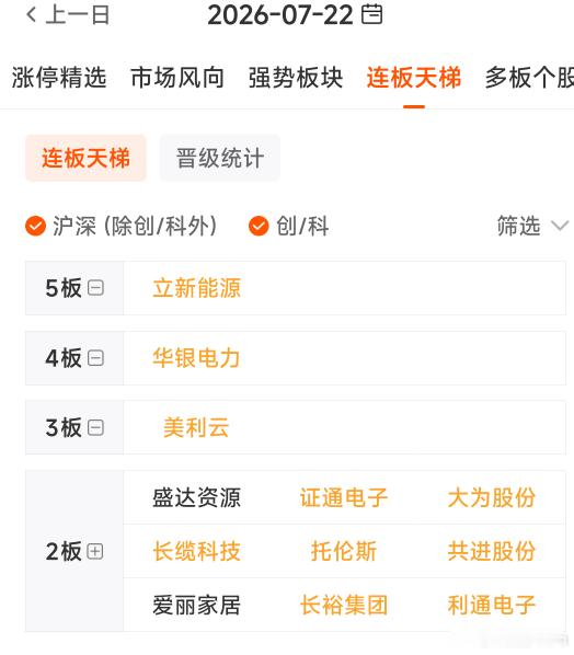 今天的走势在预期内，同时，略低于预期！来，我们一起全面复盘下今天的盘面……可以在